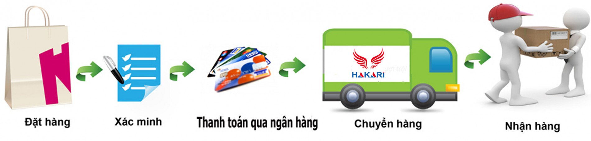 thanh_toan_ngoai_tinh